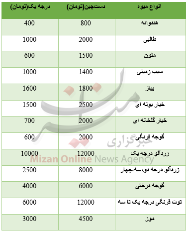 نرخ انواع میوه در میادین/ ثبات قیمت در هفته اخیر