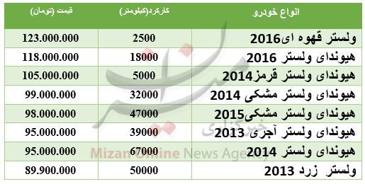 مظنه خودرو ولستر در بازار+ جدول