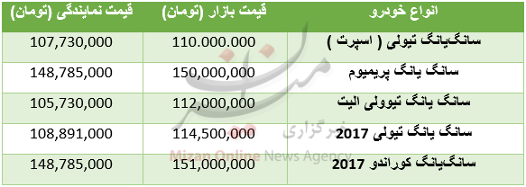 قیمت خودرو سانگ یانگ