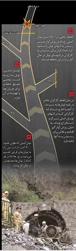 حوادث معدن 