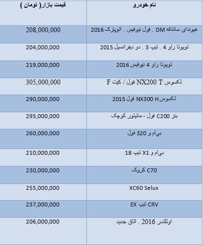 قیمت خودروهای وارداتی 200 تا 300 میلیون تومان + جدول