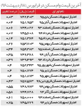 جدول