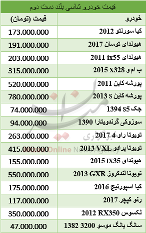 برای خرید خودروی شاسی بلند چقدر باید هزینه کرد؟ + جدول قیمت