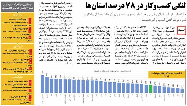 نمودار