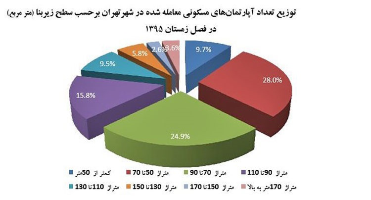 Chart۲