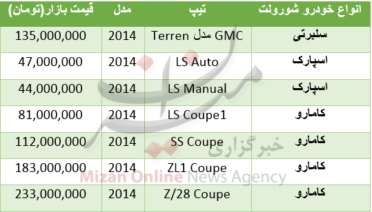قیمت خودروهای شورولت در مناطق آزاد +جدول