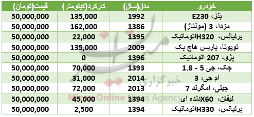 با 50 میلیون تومان چه خودروهایی می‌توان خرید؟+جدول قیمت