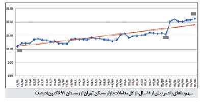 نمودار