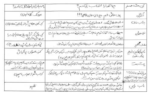 دوچرخه شماره ۸۵۵