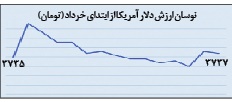 نمودار