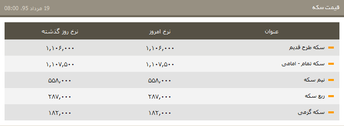 قیمت سکه و ارز سه شنبه 19 مرداد