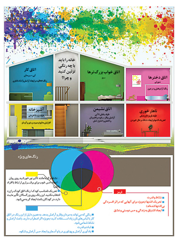 حوصله تعطیل نیست!