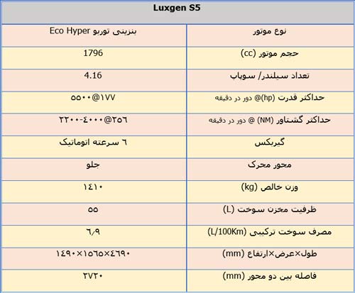 معرفی و بررسی ویژگی های لوکسژن S5 محصول جدید آرمان موتور کویر