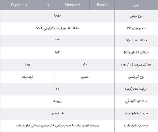 محصول جدید سایپا ؛ رهام معرفی شد