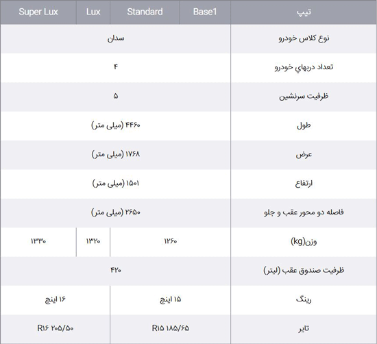 محصول جدید سایپا ؛ رهام معرفی شد