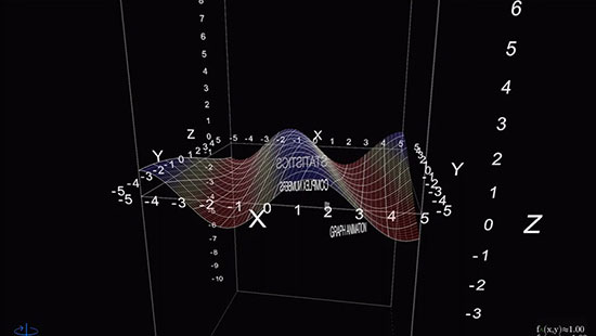 معرفی اپلیکیشن: ماشین‌حساب گرافیکی Visual Math ۴D برای حل سه بعدی معادلات ریاضی