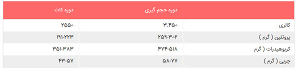 بعد از تمرین بدنسازی چه بخوریم؟