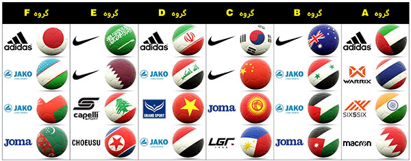 معرفی برندهای تأمین‌کننده لباس در جام ملتها