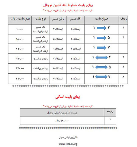 تله کابین توچال و سفر به قله ۳۸۵۰ متری توچال