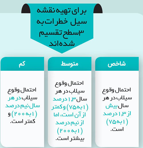 ۵ گام برای آمادگی در برابرسیلاب