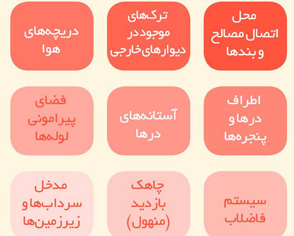 ۵ گام برای آمادگی در برابرسیلاب