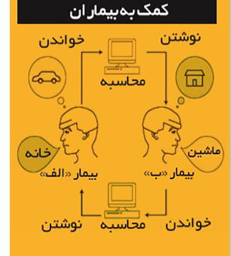 تله‌پاتی تبدیل به واقعیت می‌شود!