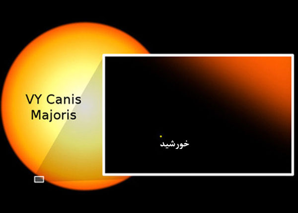 جایگاه زمین در جهان کجاست؟