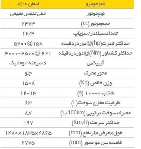 تست و بررسی لیفان 820 ؛خودرویی برای خانواده‌ها!