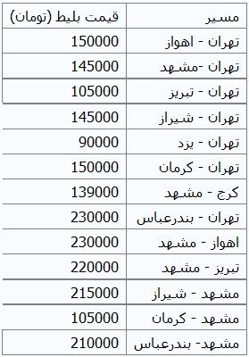 حمل خودرو با قطار چقدر هزینه می برد؟