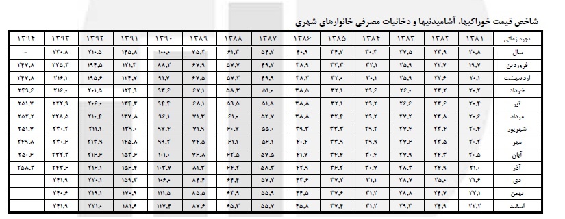 راهکار های جالب برای داشتن تناسب اندام ایده‌ال