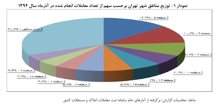 توصیه هایی برای پیشگیری از کم خونی و فقر آهن