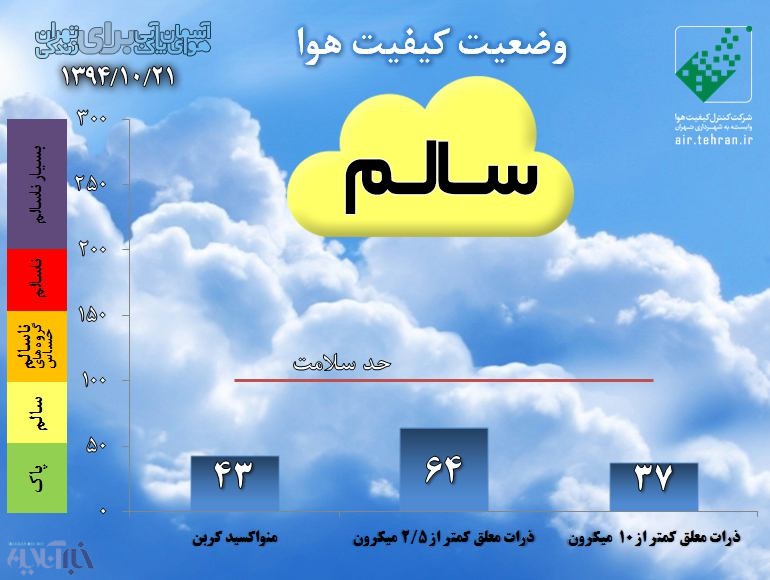 ثبت نام دوره MBA نیمه حضوری در دانشگاه تهران