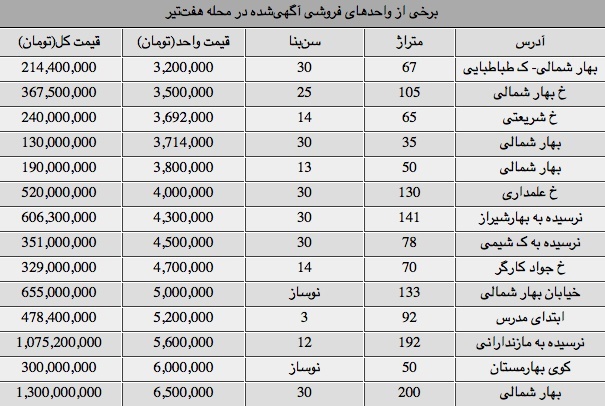 دلایل ترس اعراب از توافق هسته ای ایران