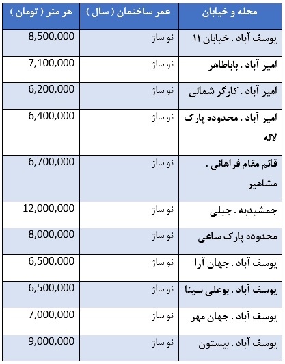 قیمت آپارتمان در منطقه 6 تهران
