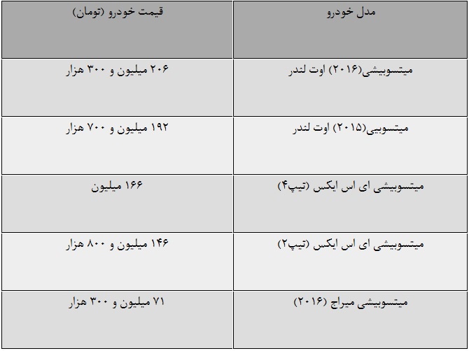 آخرین مدل خودروهای شاسی بلند ژاپنی چند؟