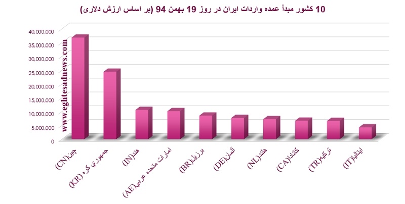 نخستین سفر استانی روحانی به تهران