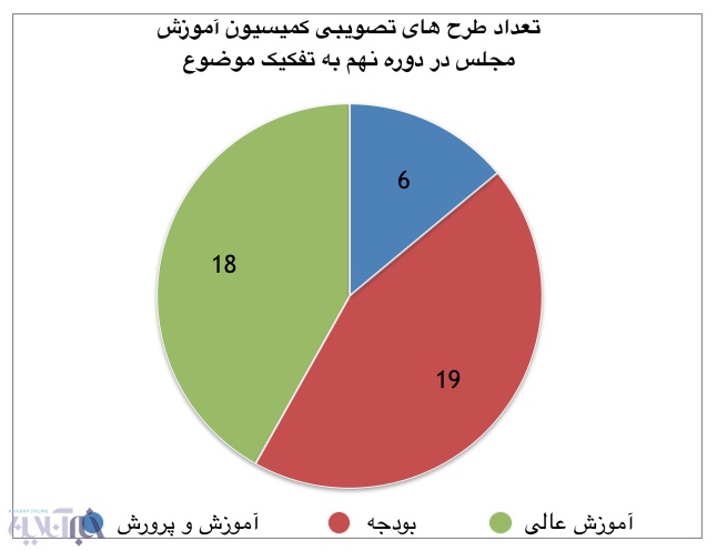 نگاهی به کارنامه، تحرکات و طرح‌های کمیسیون آموزش مجلس نهم/ روزمرگی‌های کمیسیونی زیرسایه پایداری