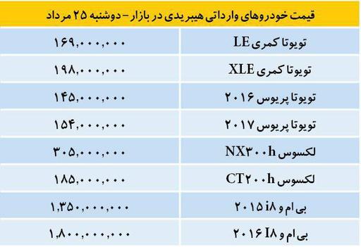 قیمت خودروهای وارداتی هیبریدی دوشنبه 25 مردادماه
