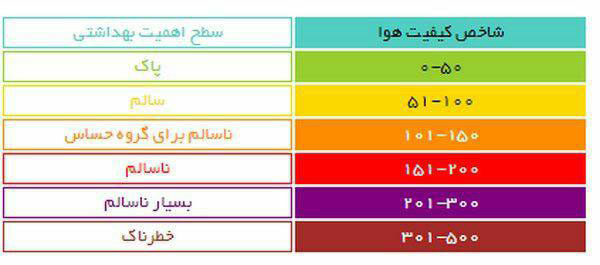 پیام رنگ‌ها در نمودار آلودگی هوا (عکس)