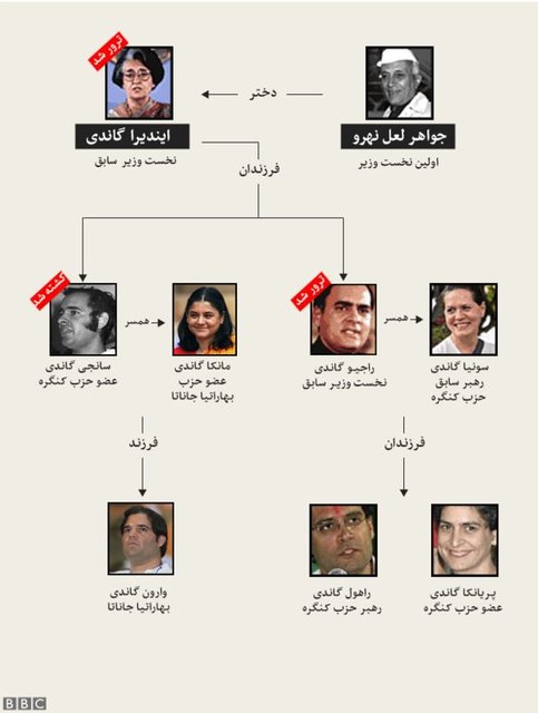 راهول گاندی رسماً رهبر حزب کنگره هند شد