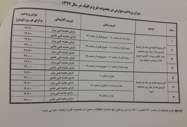 تشریح نکات ریز و درشت طرح ترافیک جدید+جدول قیمت