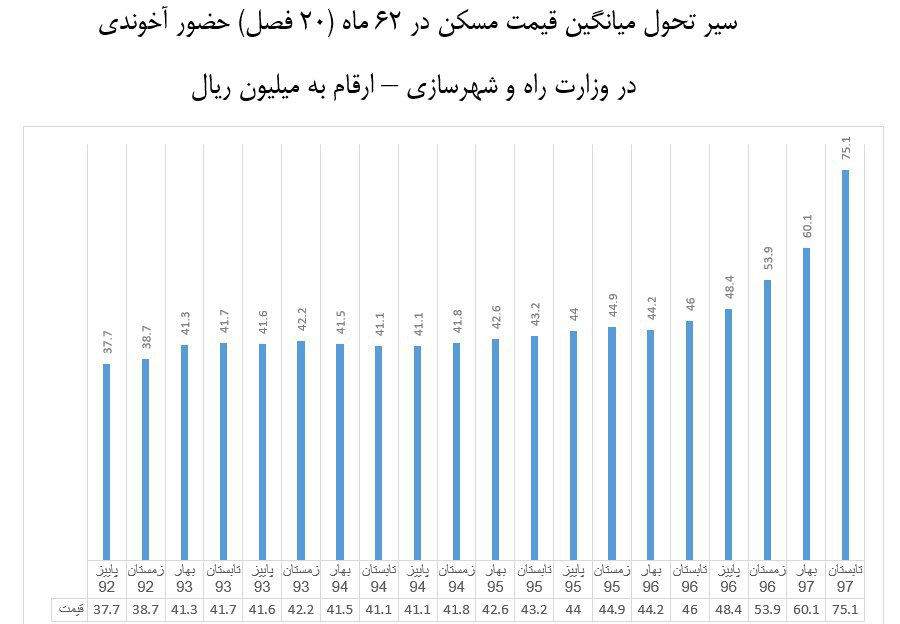 ۵سال نفس گیر با وزیر لیبرال کابینه/آخوندی در دوران وزارتش چه کرد؟