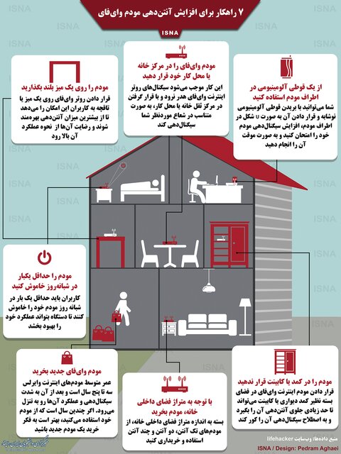 اینفوگرافی / ۷ راهکار برای افزایش آنتن‌دهی مودم وای‌فای