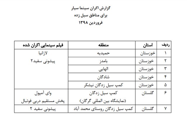 انجمن سینمای جوان برای سیل‌زدگان چه کرد؟