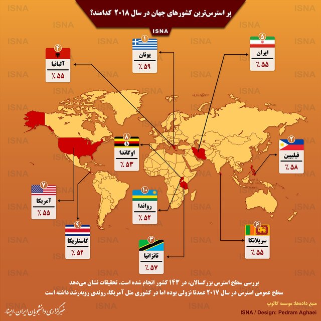 اینفوگرافی / پر استرس‌ترین کشورهای جهان در سال ۲۰۱۸