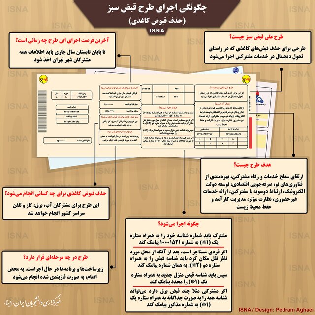 اینفوگرافی / طرح حذف قبوض کاغذی چگونه اجرا می‌شود؟