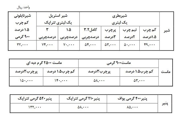 قیمت لبنیات افزایش یافت+جدول – صلح خبر