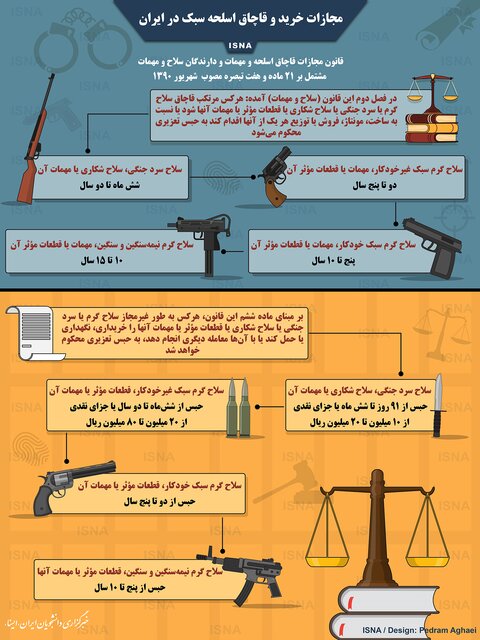اینفوگرافی / مجازات خرید و قاچاق اسلحه سبک در ایران