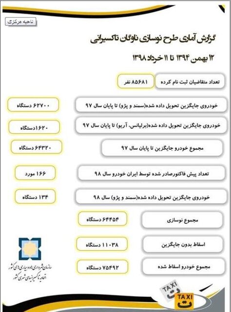 تاکنون چه تعداد تاکسی اسقاط شده‌اند؟