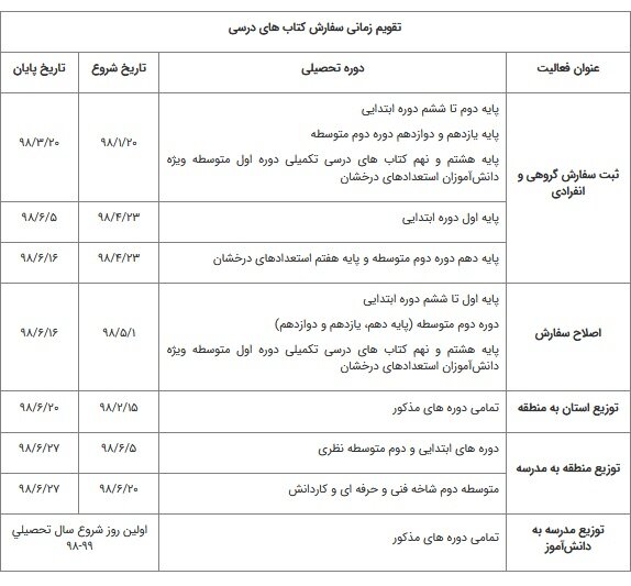 مهلت اصلاح سفارش اینترنتی کتب درسی تا ۱۶ شهریور